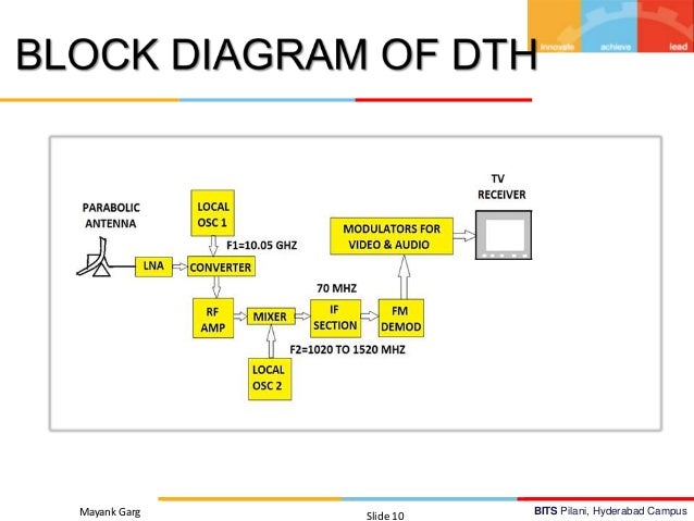 dish tv box diagram wiring diagrams lose Dish TV Box Ports dish tv box diagram simple wiring diagram winegard selector box dish tv box diagram